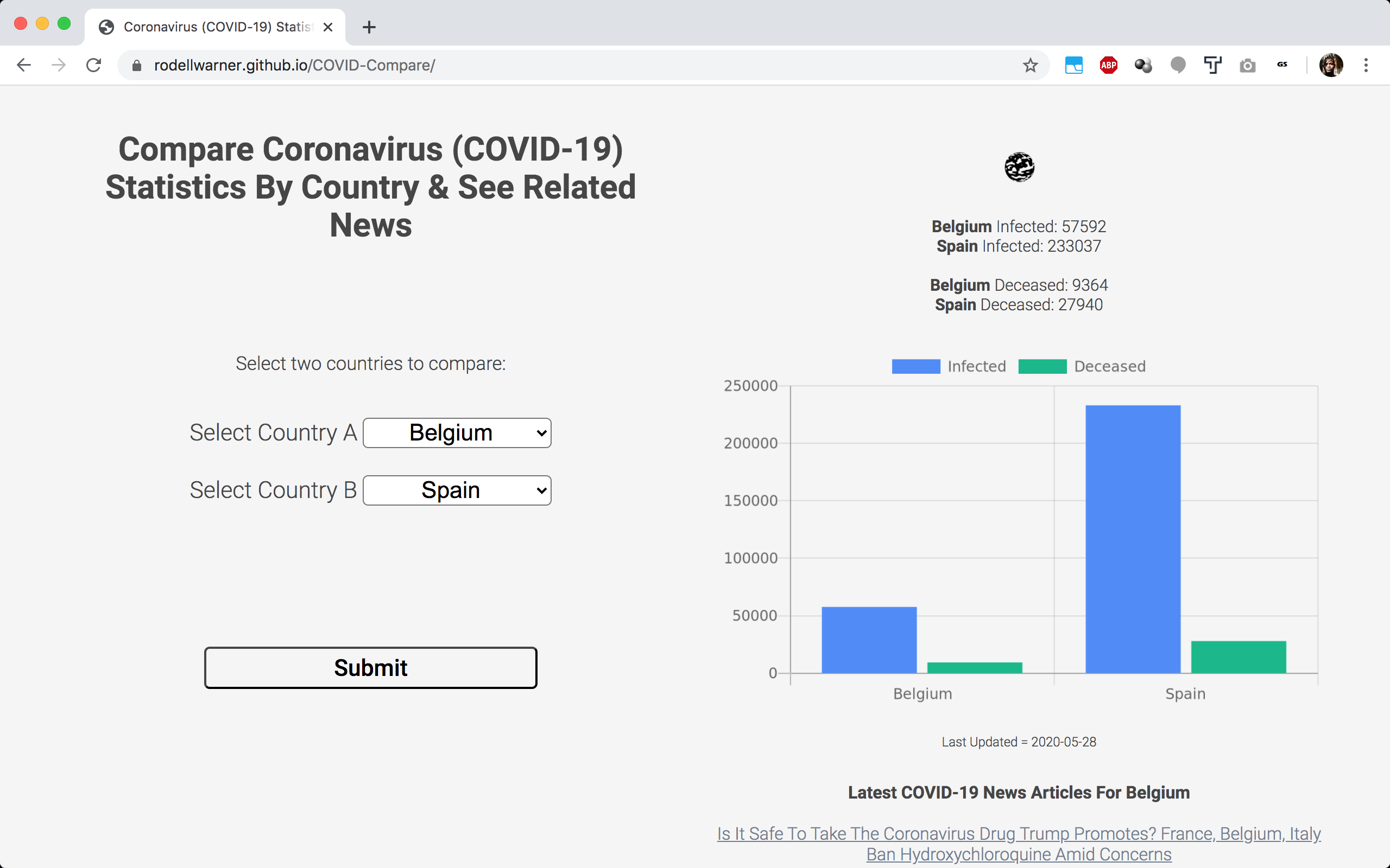 screenshot of COVID Compare website